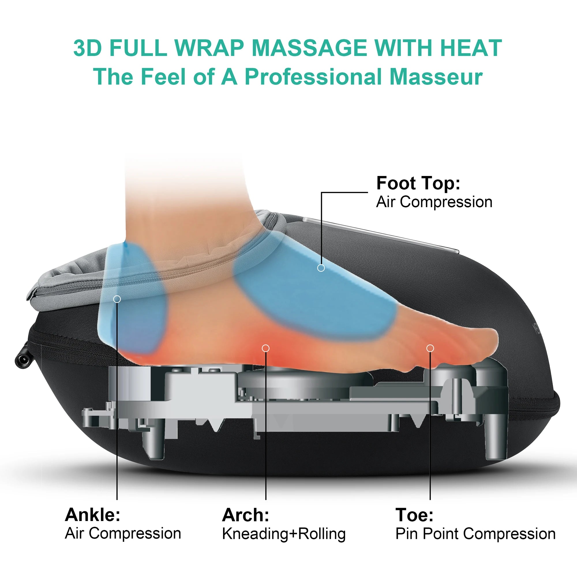 Medcursor Shiatsu Foot Massager Machine