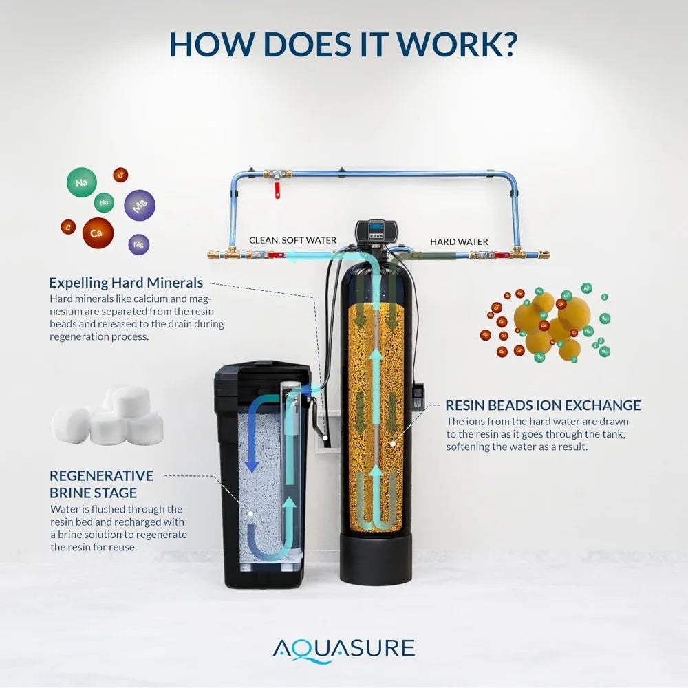 Harmony Series 48,000 Grains Whole House Water Softener