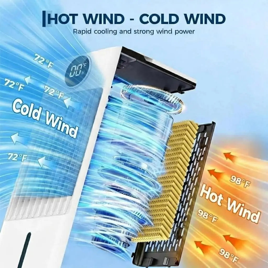 2.6 Gal 3-In-1 Swamp Cooler