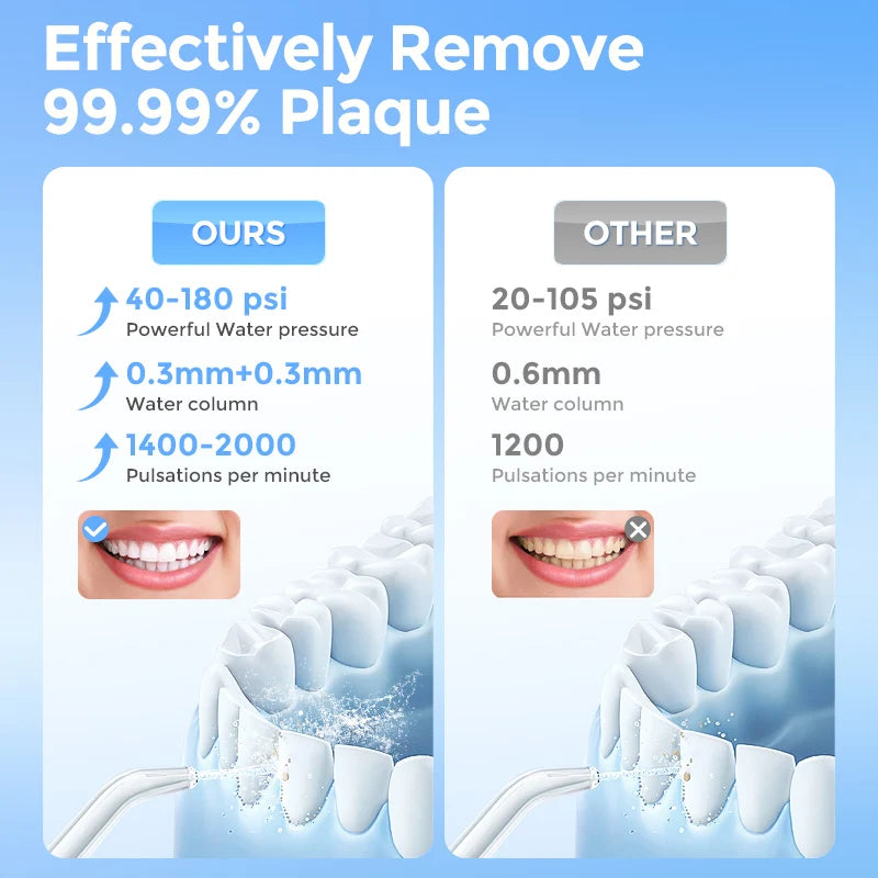 Water Flosser Teeth Picks 6 Jets 6 Modes