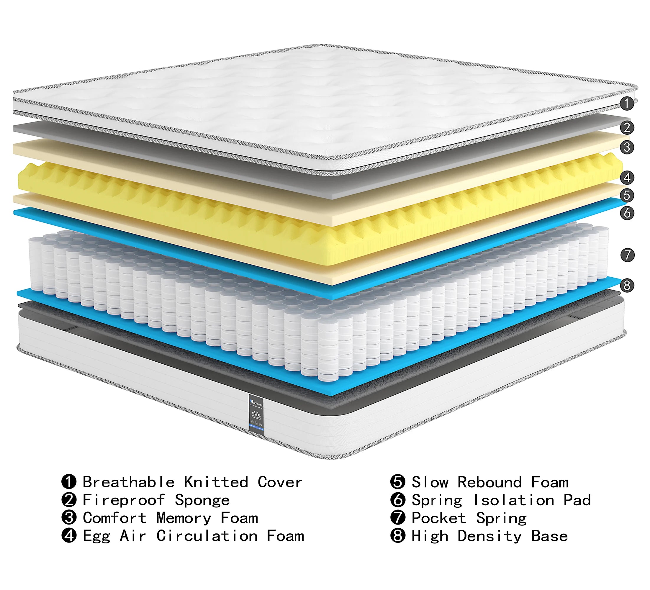 Queen King Full Size Mattress