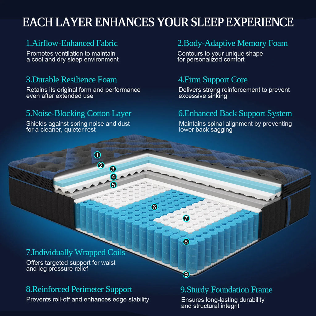 Twin Full Queen King Mattress